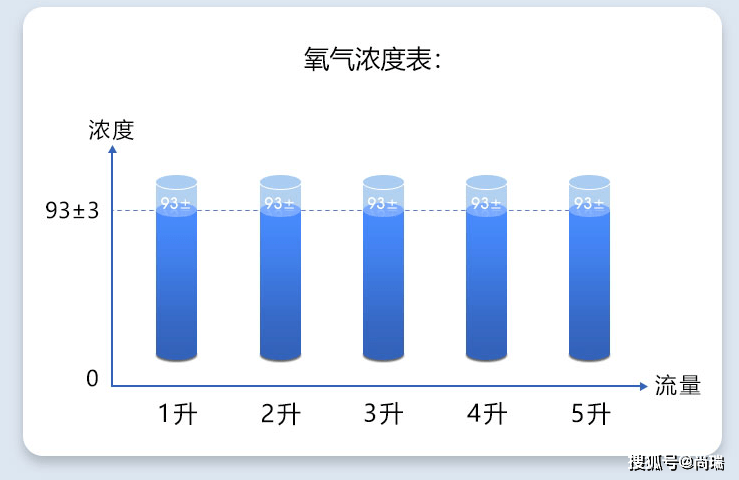 氧浓度图片