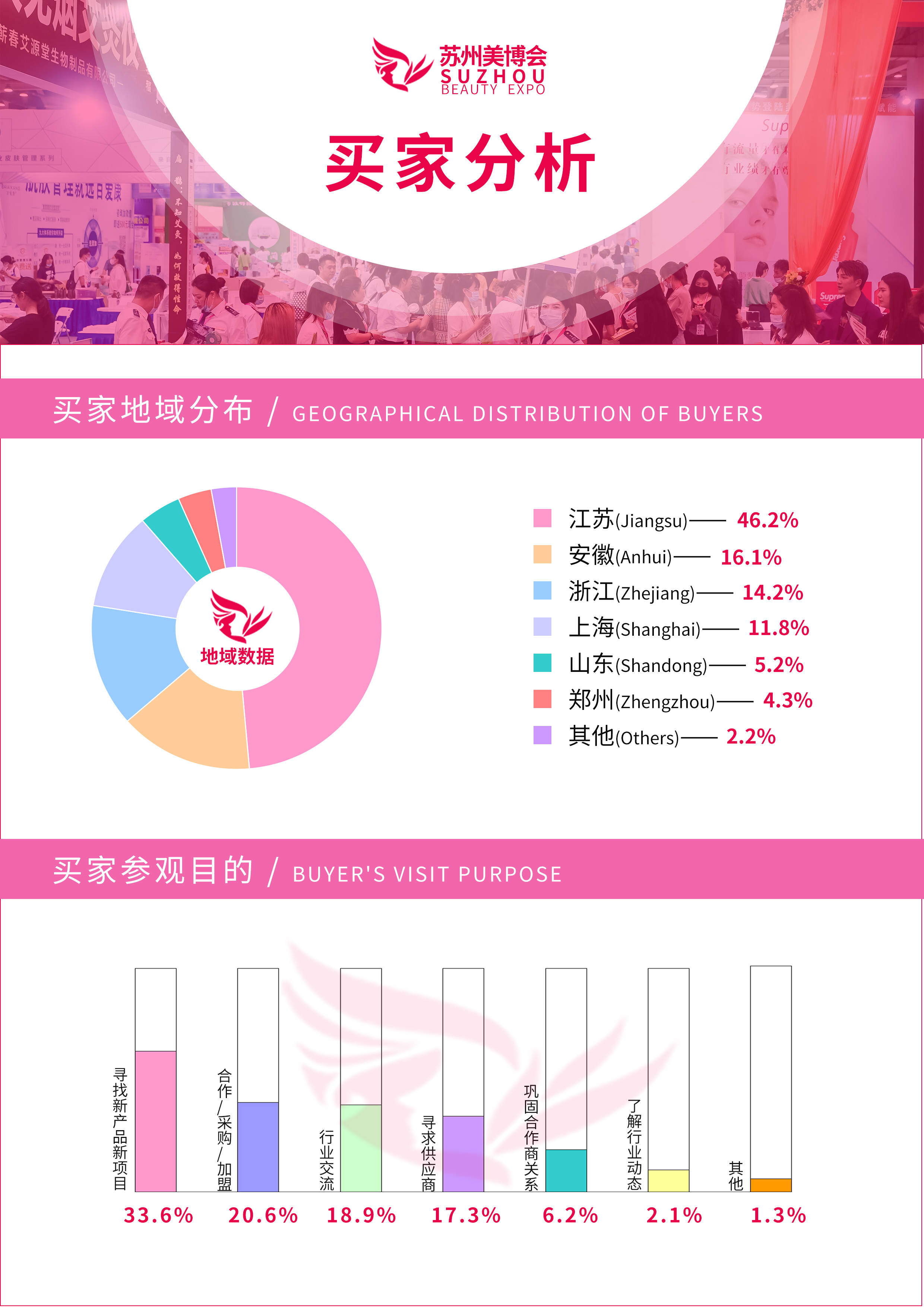 南宁2022美博会-苏州美博会-南京美博会