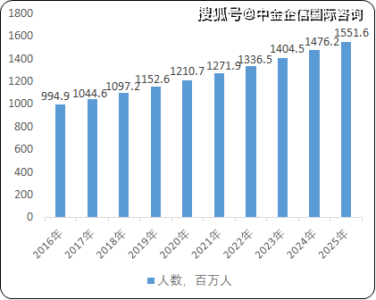 内分泌减肥药物_药物减肥_减肥药物有哪些