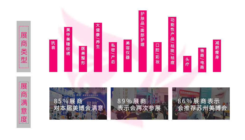 南宁2022美博会-苏州美博会-南京美博会