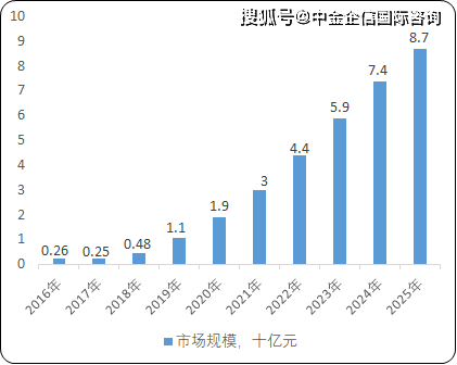 减肥药物有哪些_药物减肥_内分泌减肥药物