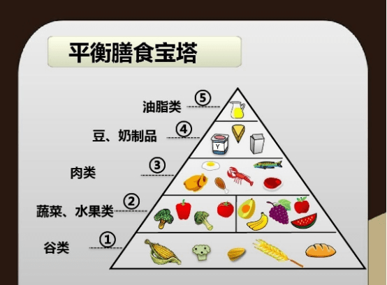 关于健康饮食作息的课堂游戏(关于健康饮食作息的课堂游戏教案)-第1张图片-鲸幼网