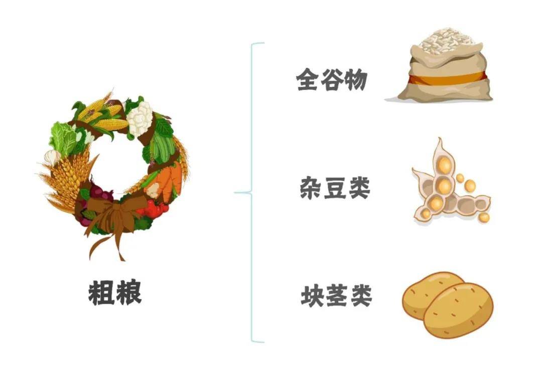 降低|要注意！关于降血糖，常见的5个误区