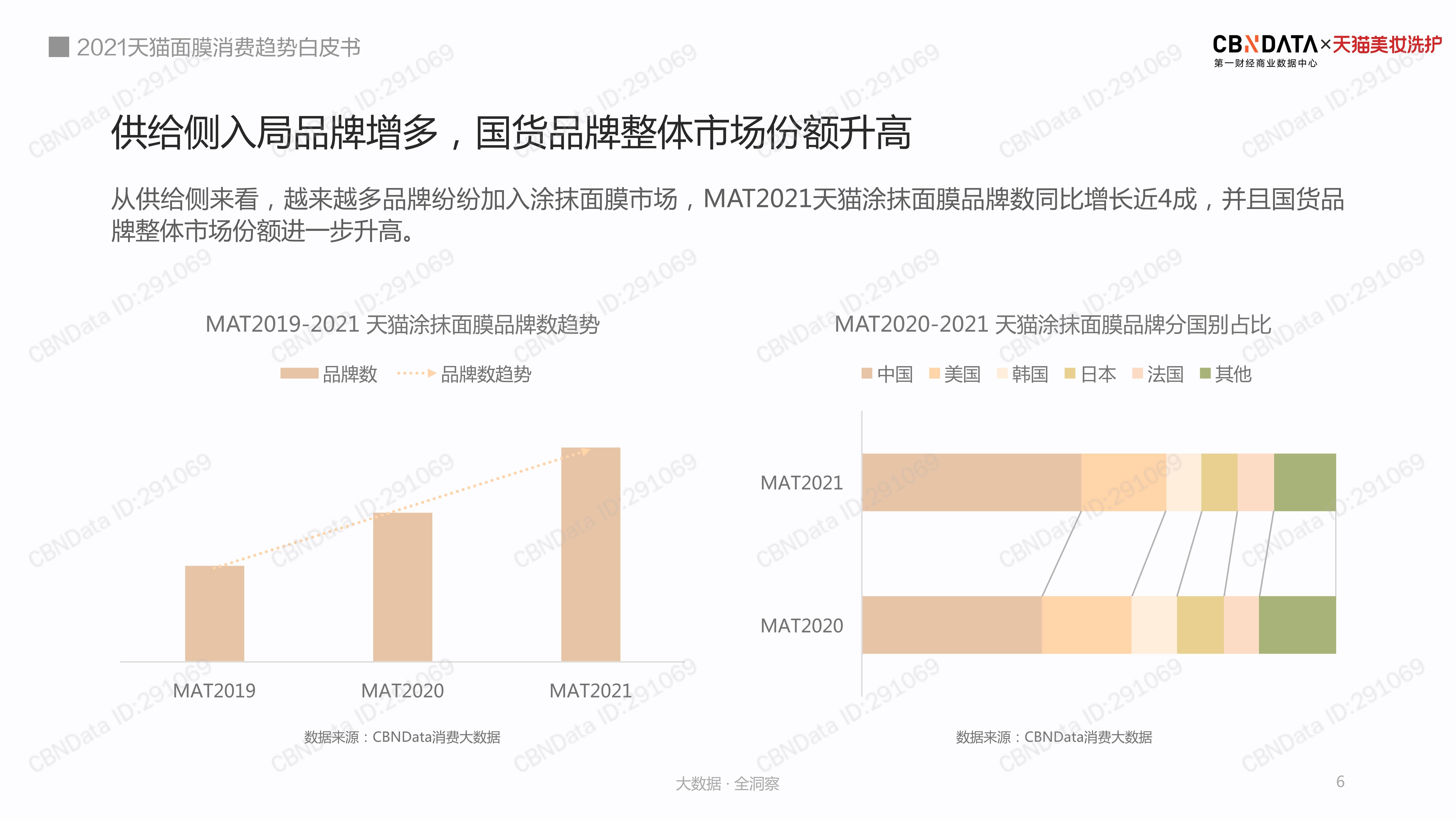 品类2021 天猫涂抹面膜消费洞察白皮书