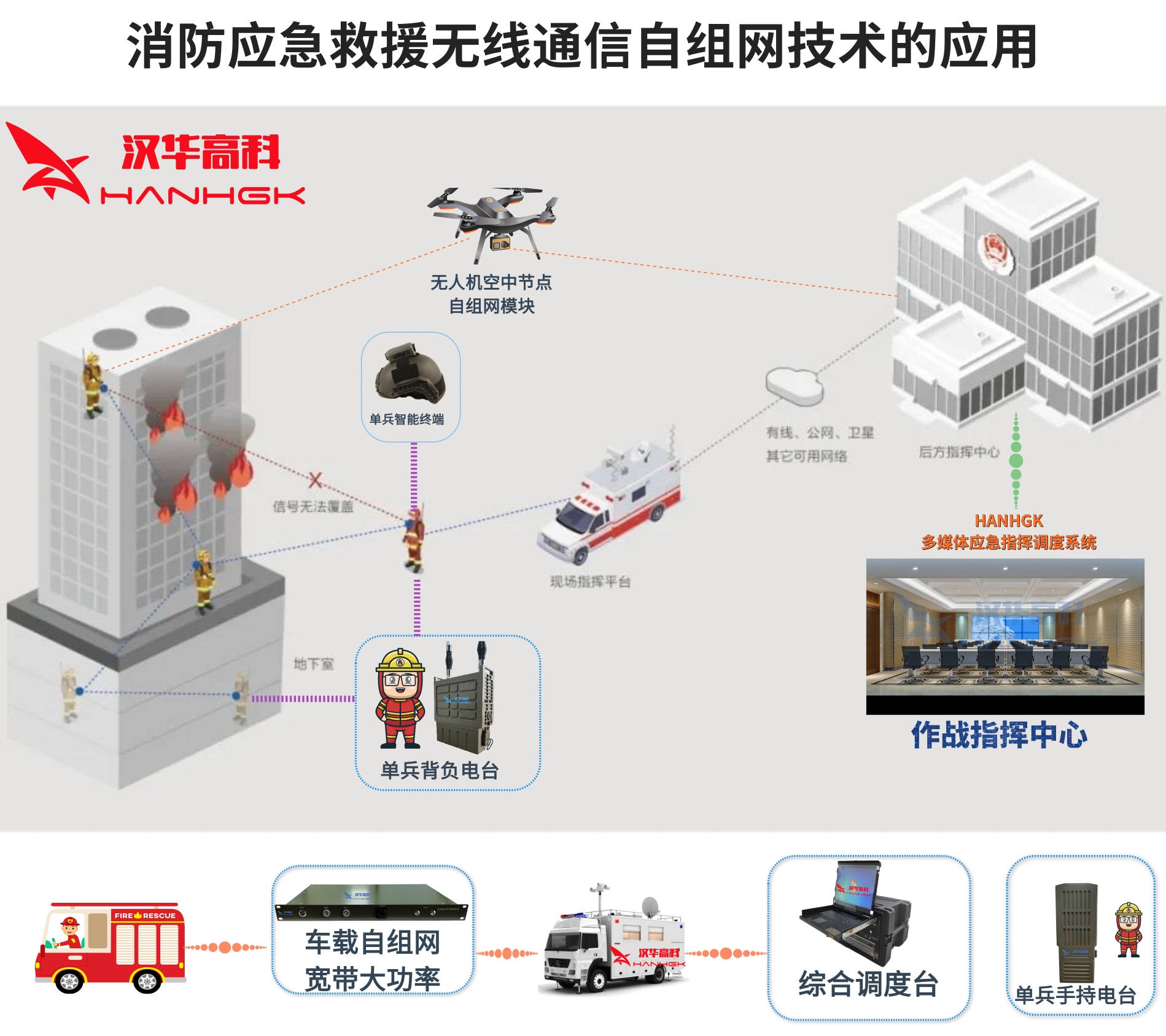 消防救援無線mesh自組網設備的應用解決方案