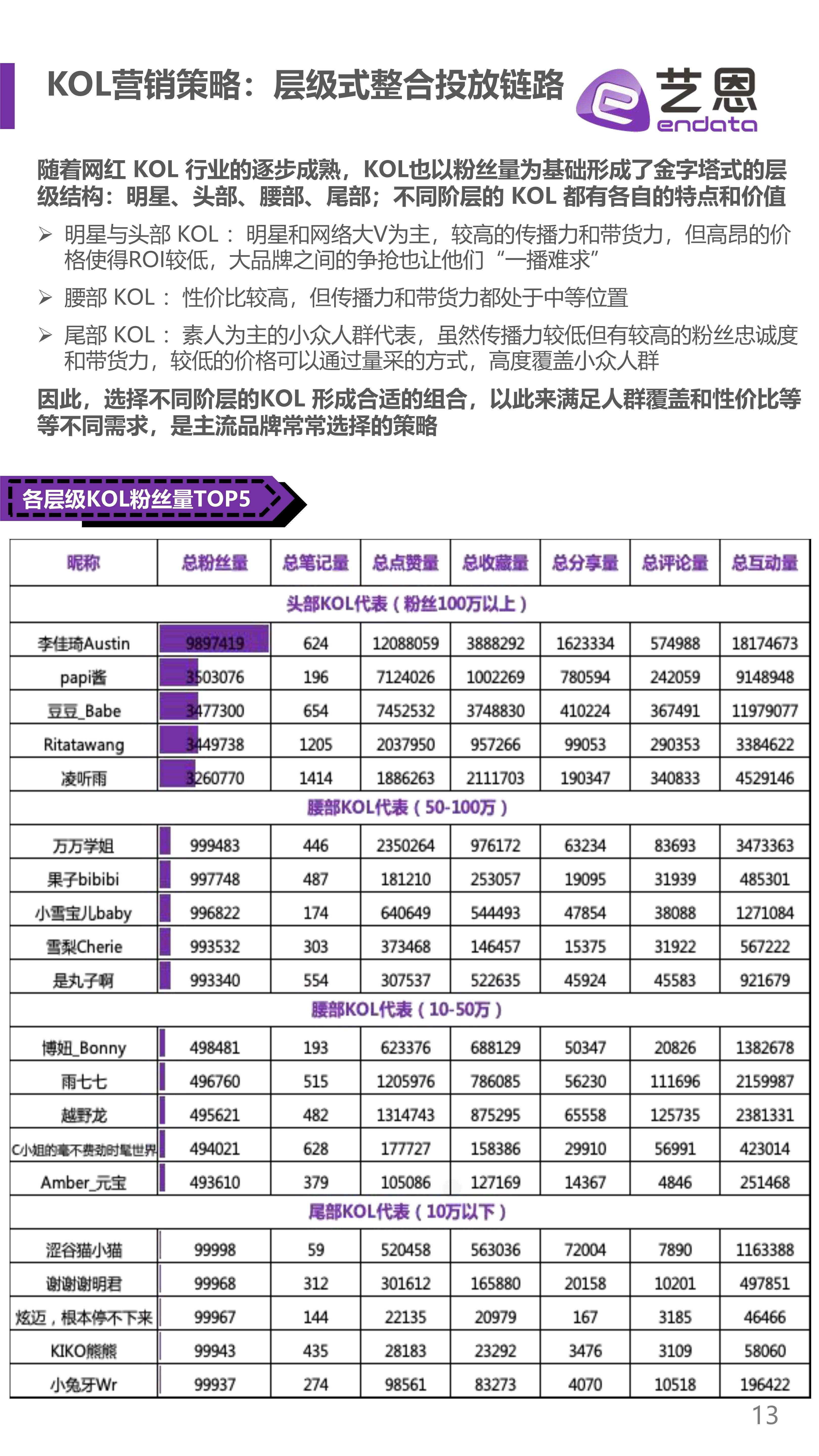 金字塔2021上半年美妆护肤投放榜