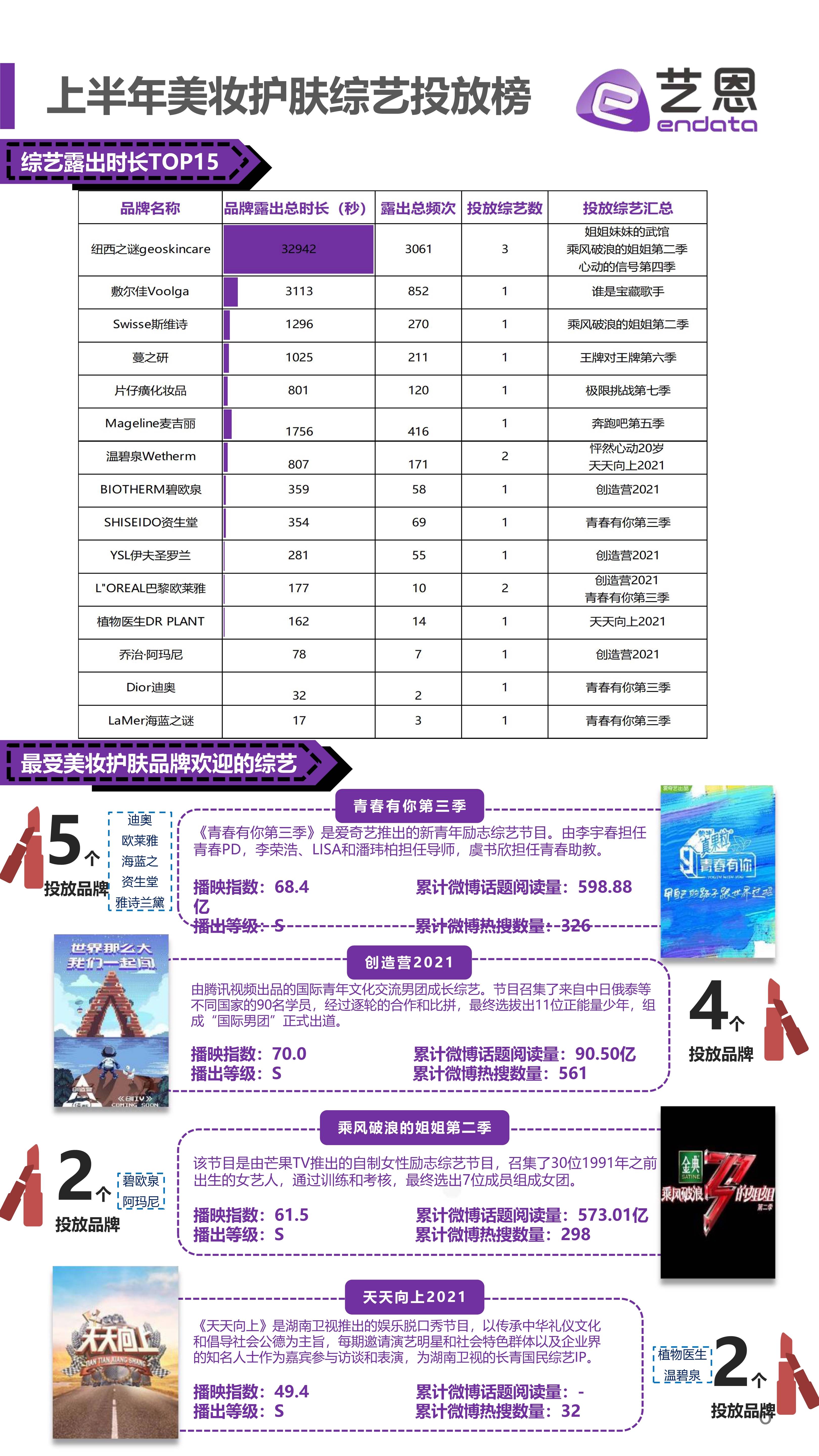 金字塔2021上半年美妆护肤投放榜