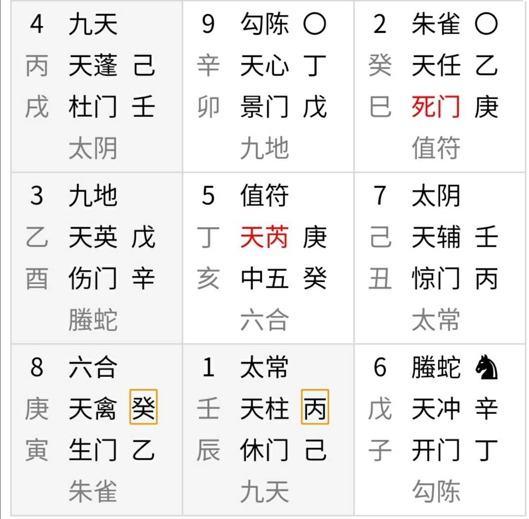 玄空奇门遁甲:出远门坐飞机还是坐高铁?