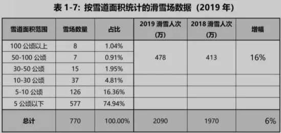 我国 章子怡滑雪服“内卷”登热搜，冰雪产业品牌任重道远