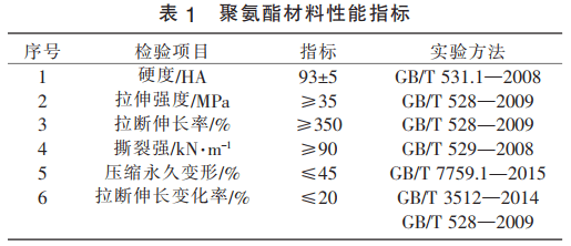 聚氨酯密封材料性能参数的指标_密封圈_丁腈橡胶_液压