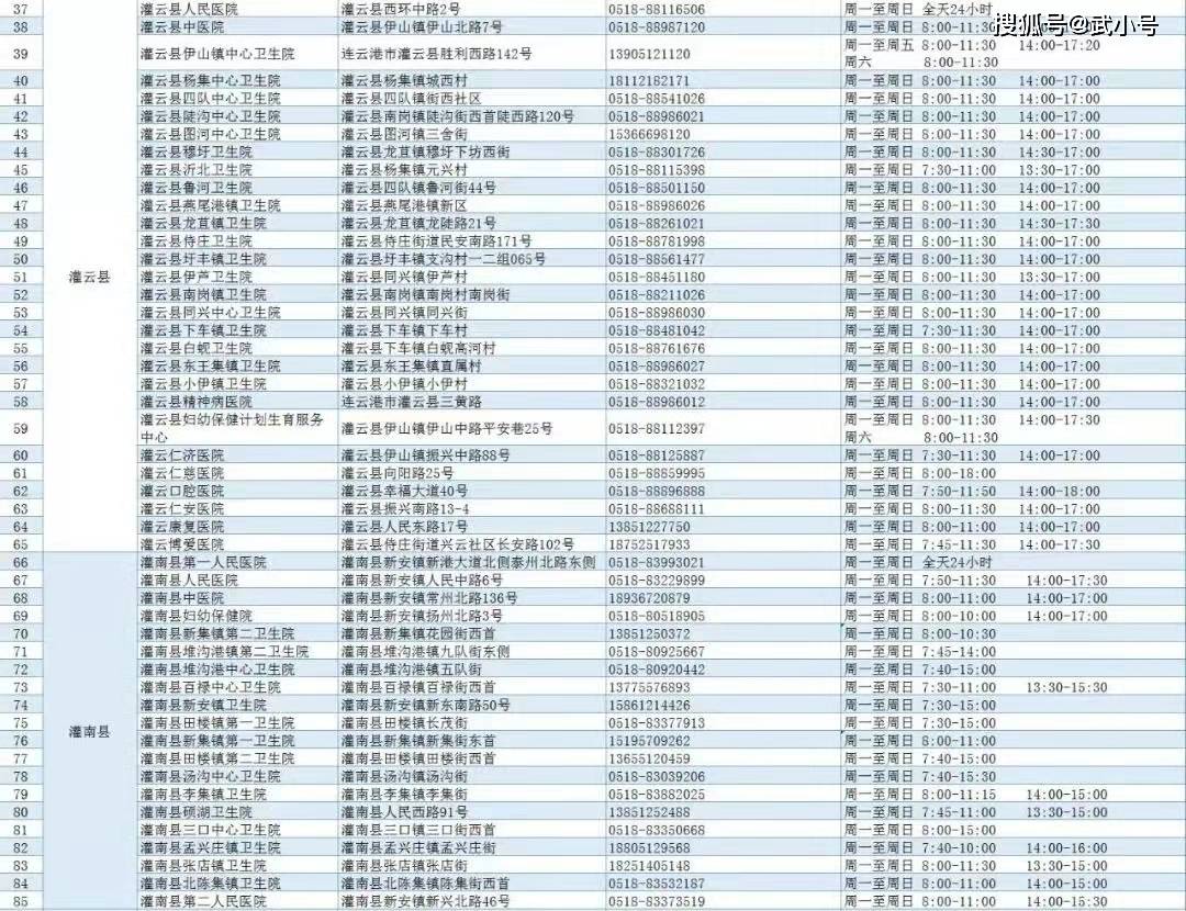 考生|2022年江苏公务员笔试连云港核酸检测点