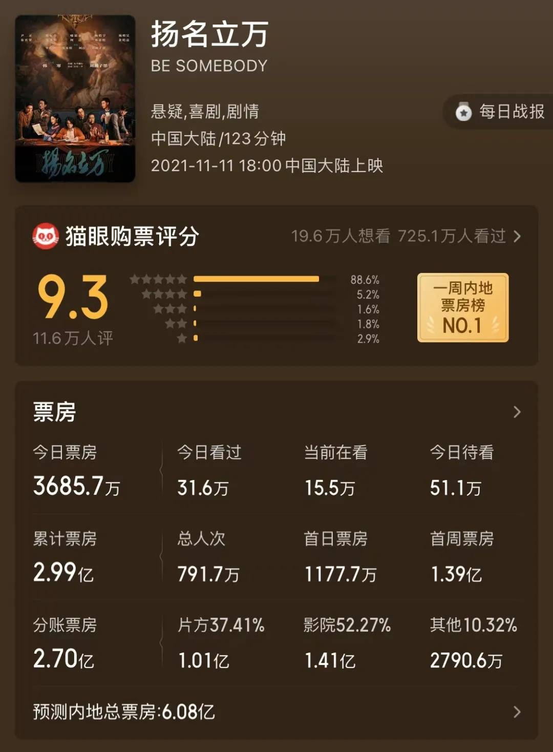 Tale|电影《扬名立万》成为今年黑马的原因