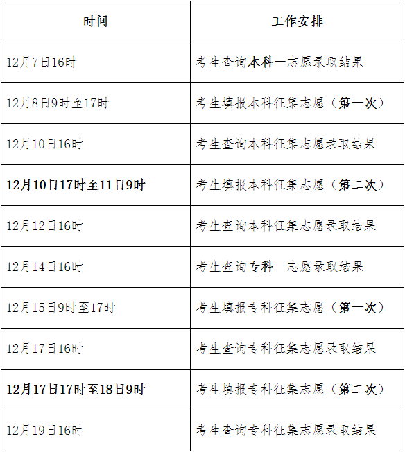 成人高考补录是什么意思录取调剂又是什么?的简单介绍