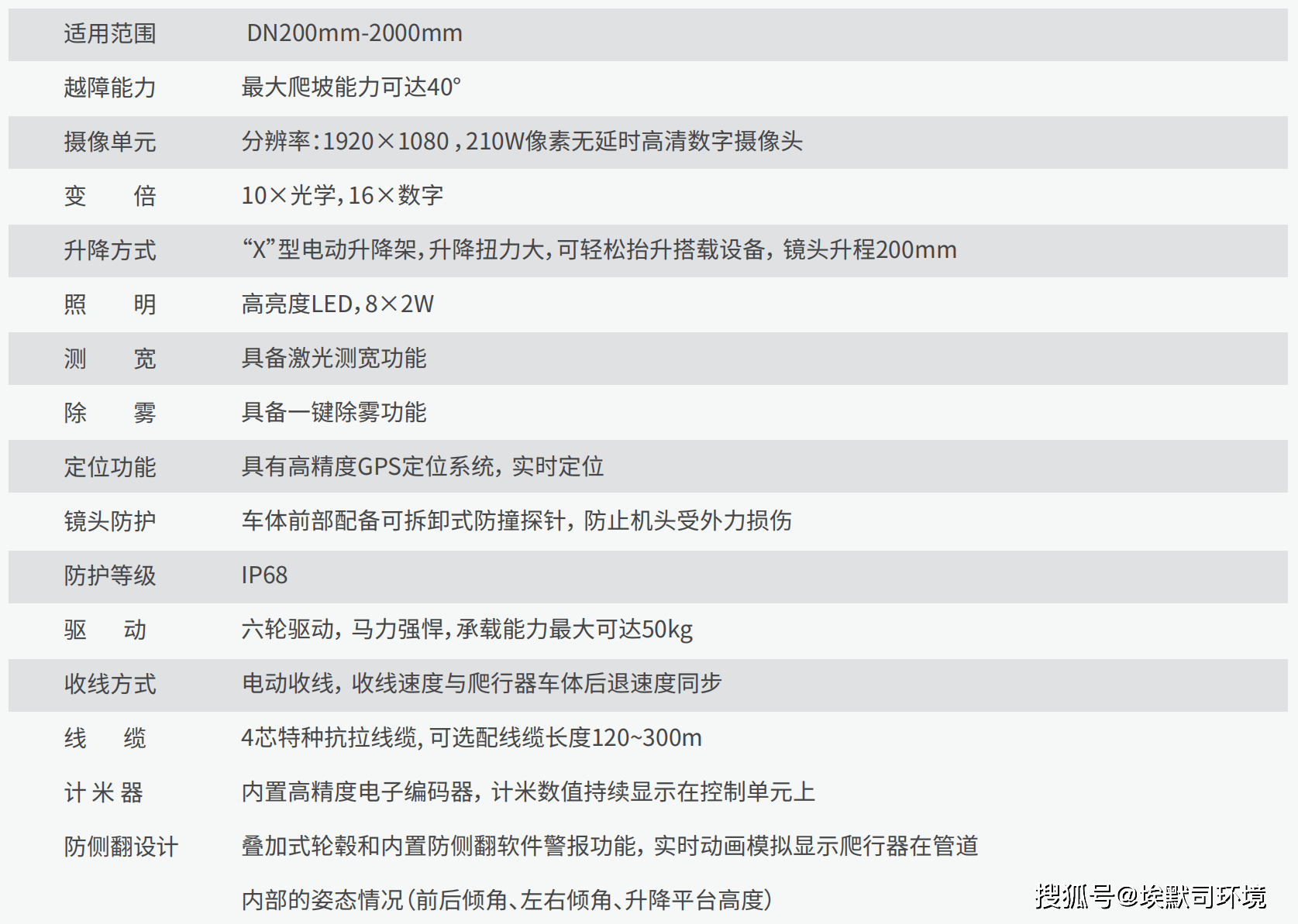 高效款管道机器人S190-想你所想（六轮驱动马力强悍,便携自动无死角管壁检测)