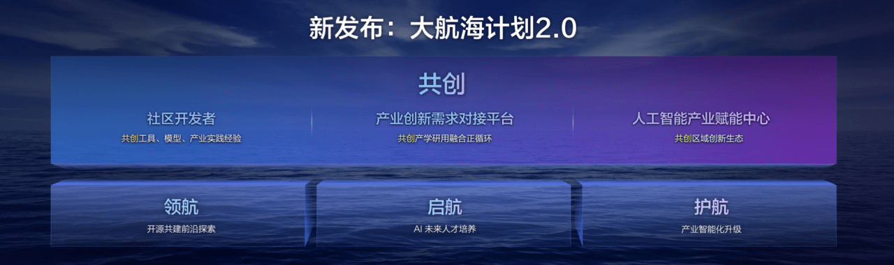 生态|406万开发者在飞桨 百度集团副总裁吴甜谈AI生态共享共创