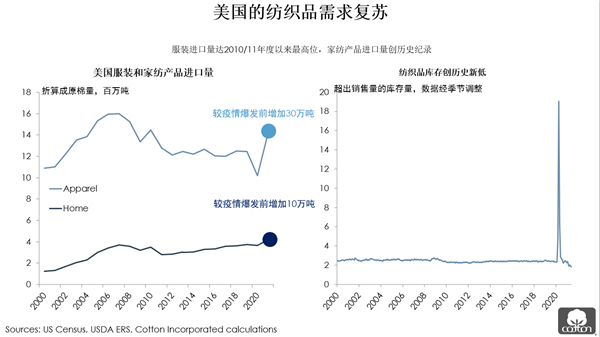 全球 牛仔裤2021年的销量至910亿元，明年将是怎样走向