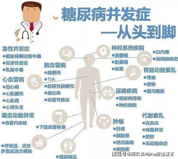 治疗|有“两急两慢，两个第一”情况的糖友，务必去医院