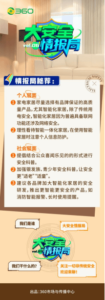 安全智能化成大众关注焦点 360冬季安全用电调研出炉