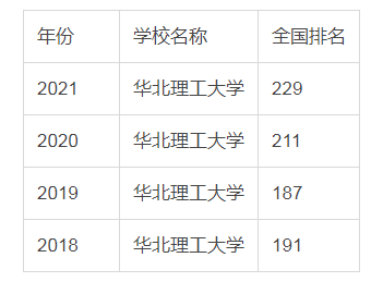 華北理工大學是幾本,口碑怎麼樣好就業嗎?評價好不好?_專業_冶金_食堂