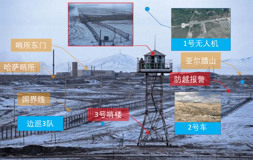 高普樂智慧邊防雷達聯動立體防控系統