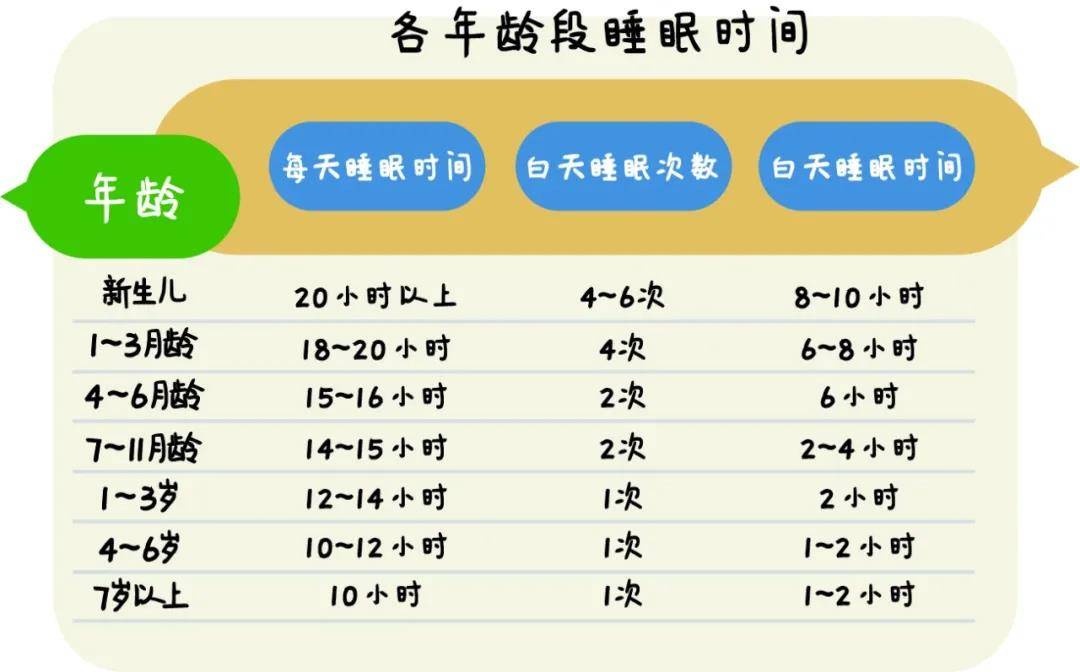 小电筒营养粉 常见育儿问题之睡眠 宝宝 软床 环境