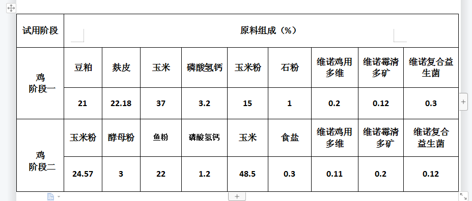 自家散养鸡怎么配饲料,饲料鸡散养3个月变土鸡