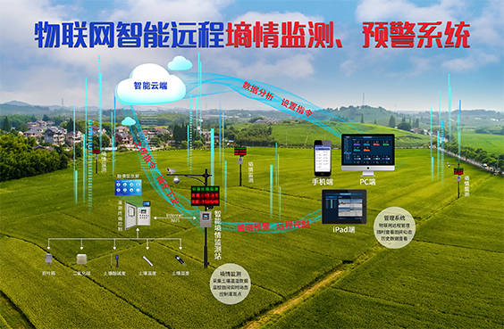 園林綠化灌溉系統及時雨園林綠化灌溉系統以互聯網思維,物聯網技術,大