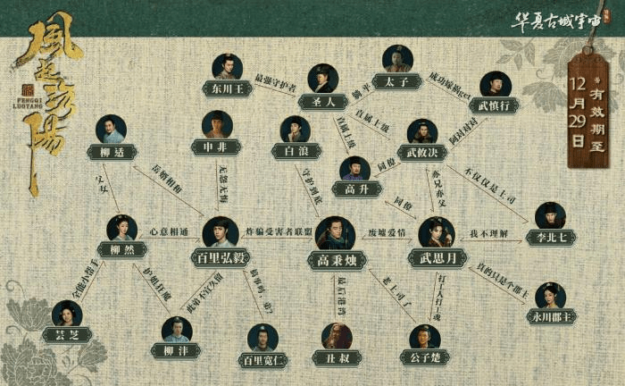 百里|《风起洛阳》申非下线，舍身救主无怨无悔，百里弘毅好惨