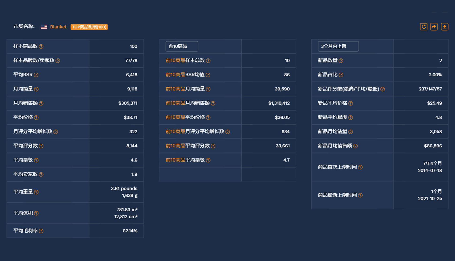 商品 热销全球，德谱家2021年度热销榜公开！速看2022年潜力商品