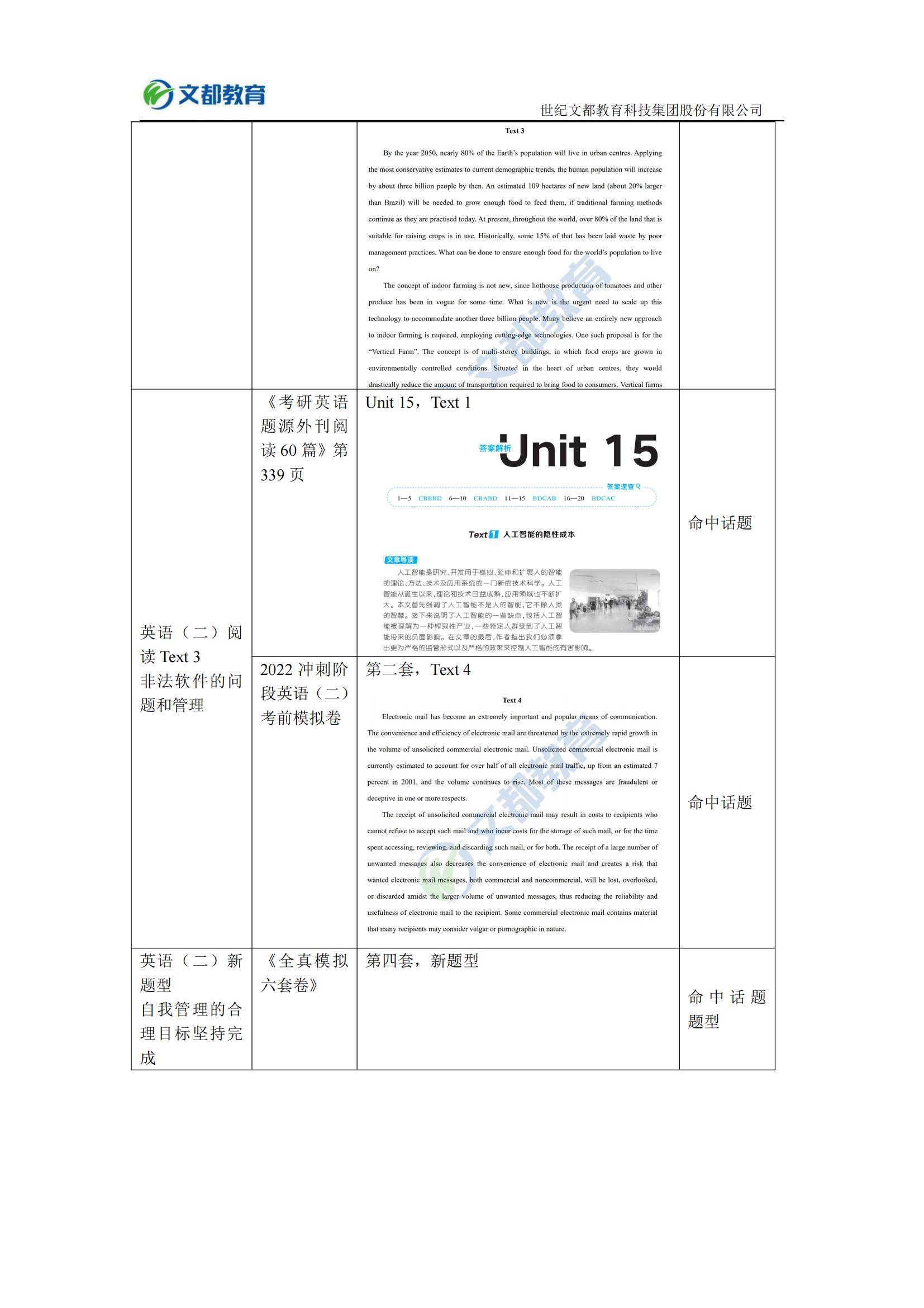 文都|文都教育：文都2022考研英语真题对比表