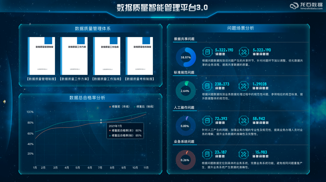 數據質量智能管理平臺30預發佈