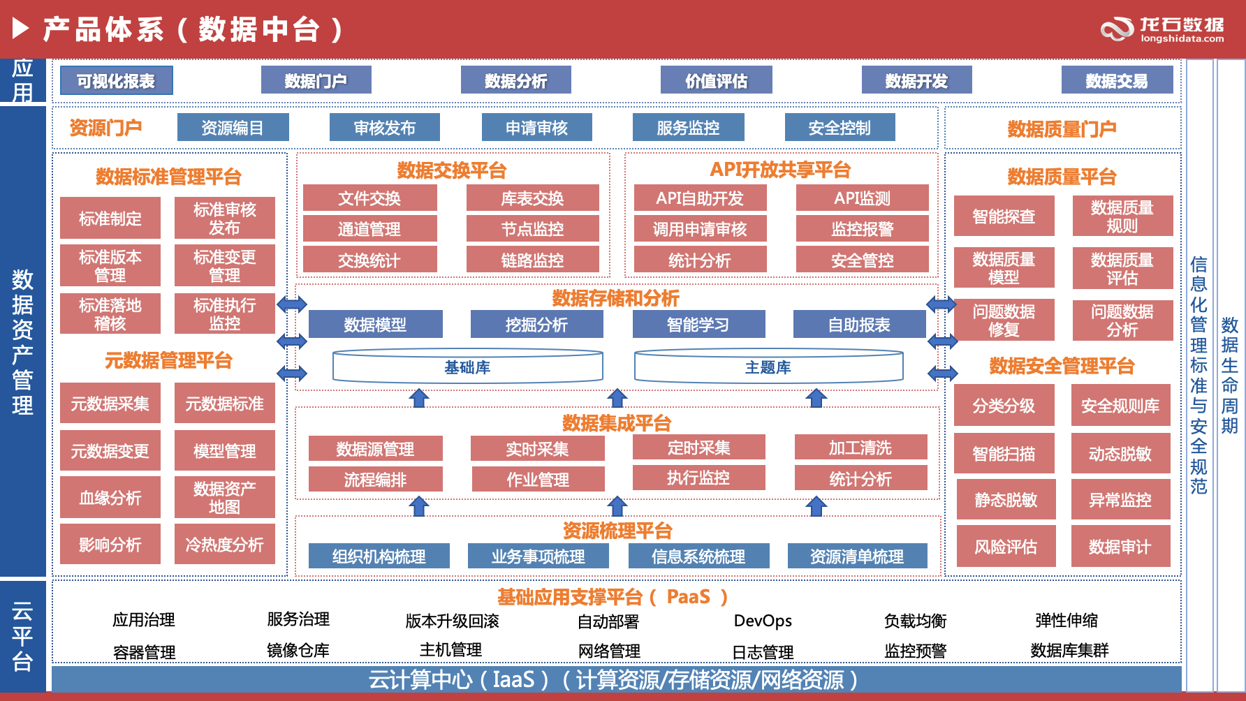 数据质量智能管理平台3 0正式发布