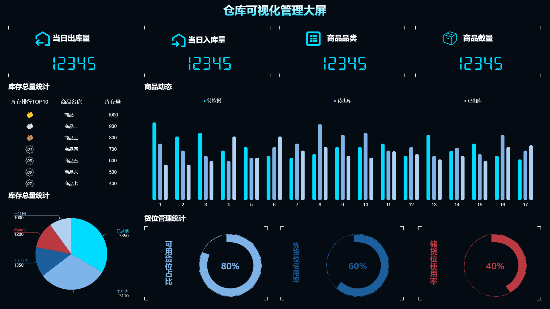 如何利用數據可視化大屏輔助倉庫管理