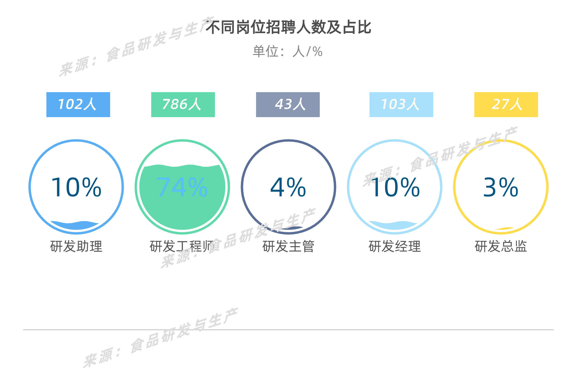 招聘研发_提供岗位5000余个 本周六,郑州这场招聘会别错过(3)