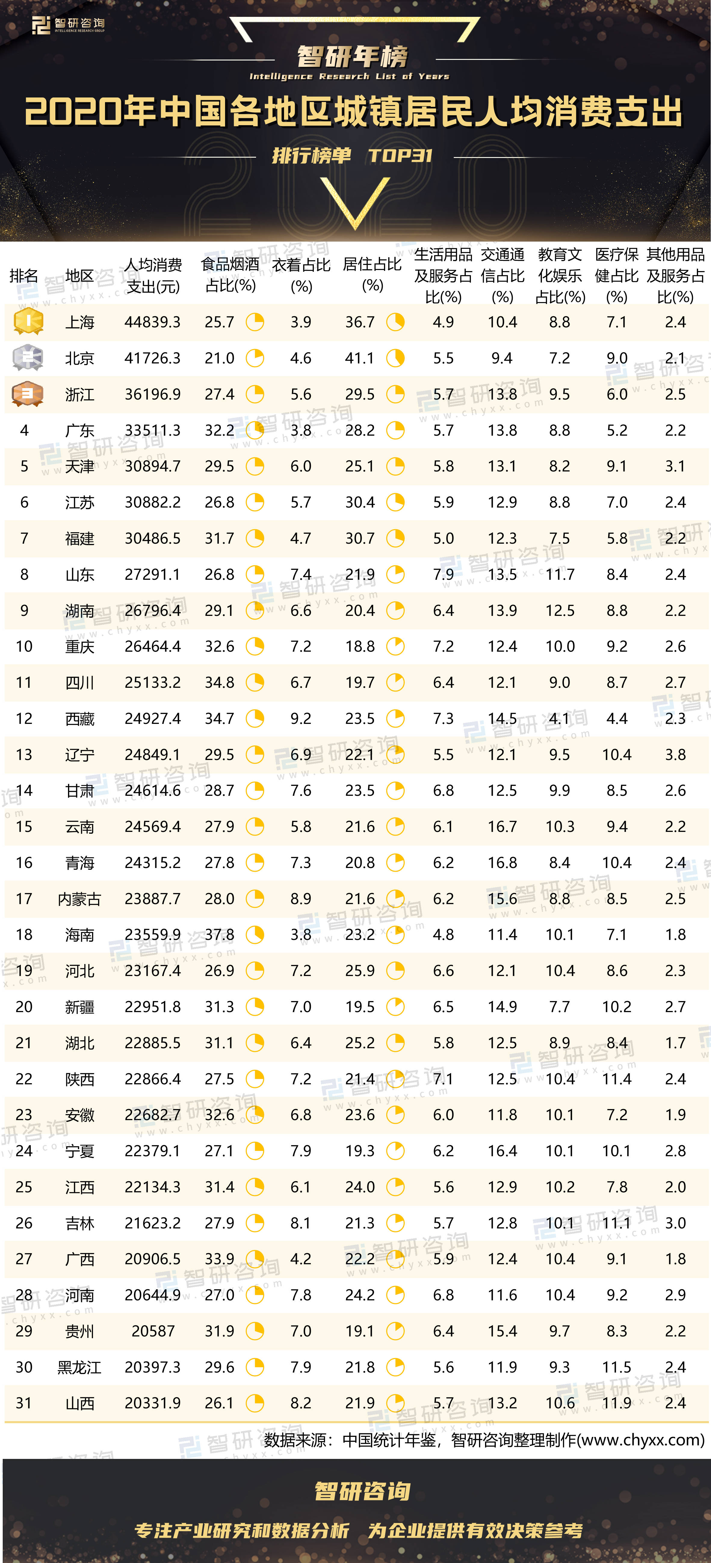 中国gdp支出占比_中国、美国历年zf支出占GDP比重比较