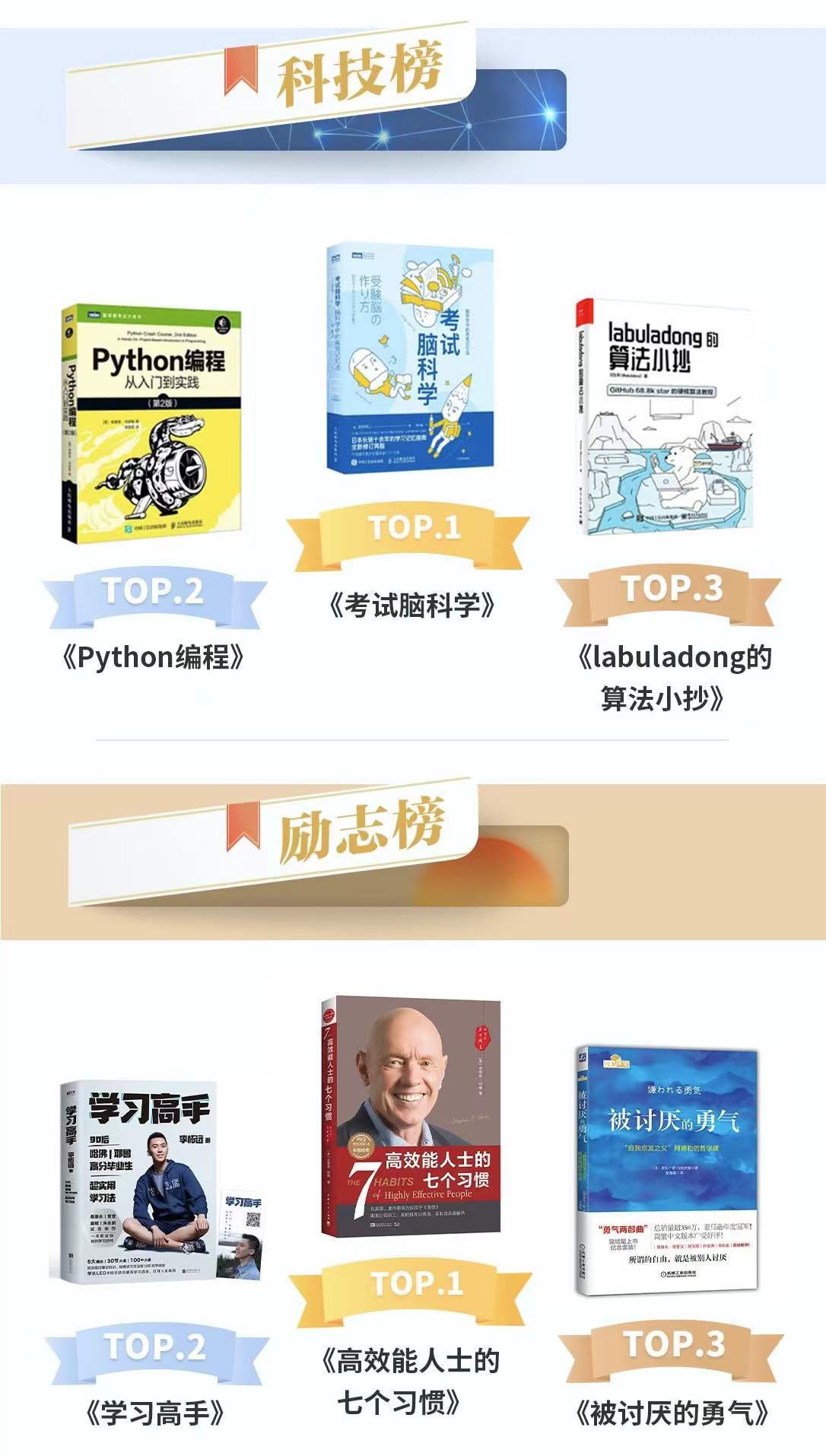 京东图书发布2021年畅销榜 2000种图书破解畅销密码