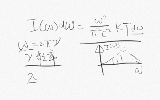 《張朝陽的物理課》詳解量子力學產生背景 科技 第6張