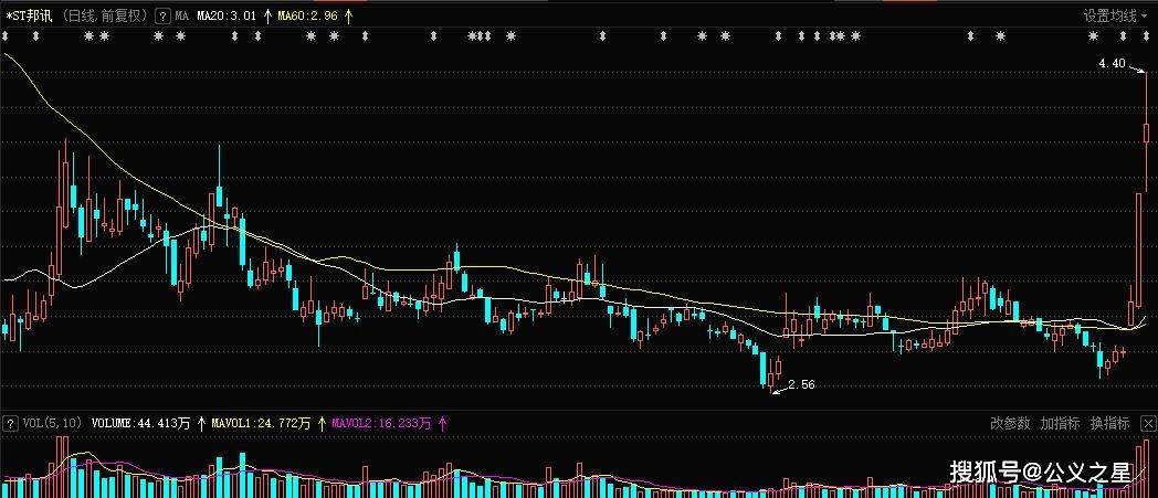 st邦讯邦讯技术300312获赠资产债务豁免债务0成本转让受关注