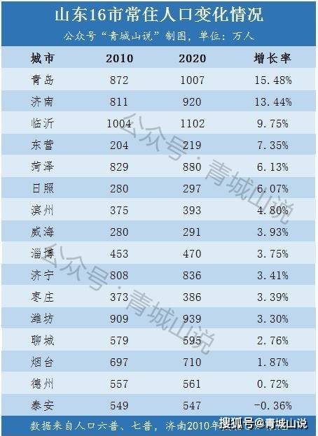 流出人口_邓州人口净流出全省第二!人口流出的农村治理心秩序与现象(2)