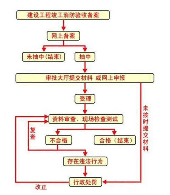 《建築工程施工許可管理辦法》第二條二款規定:工程投資額在30萬元