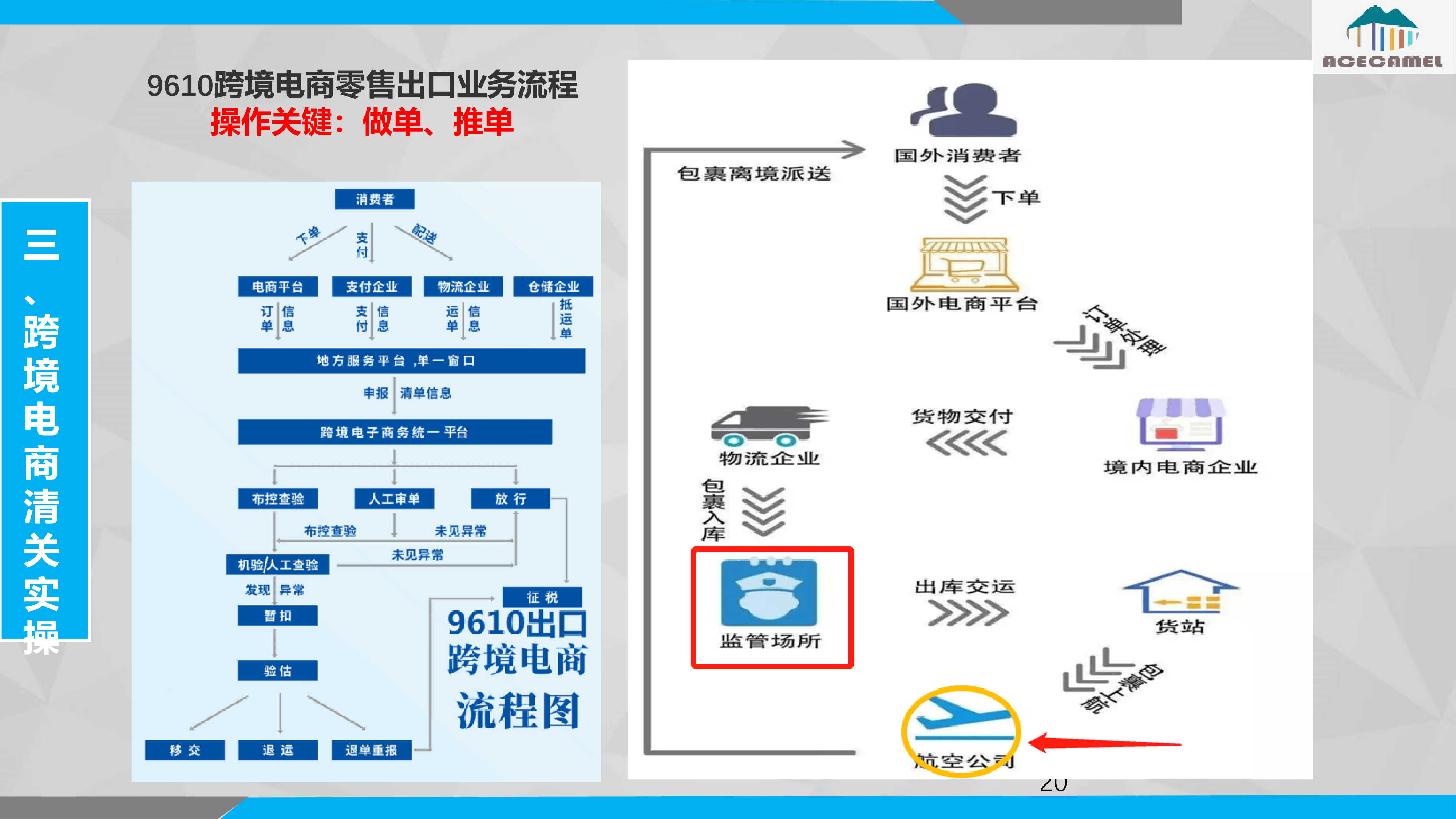 外贸新业态新模式实践分享(下部分)-搜狐大视野-搜狐新闻