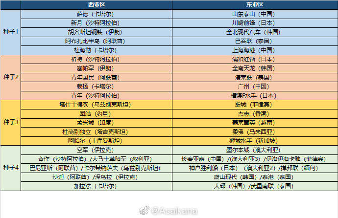 亚冠中超BIG4均为受限准进 仍有可能会被撤消准进