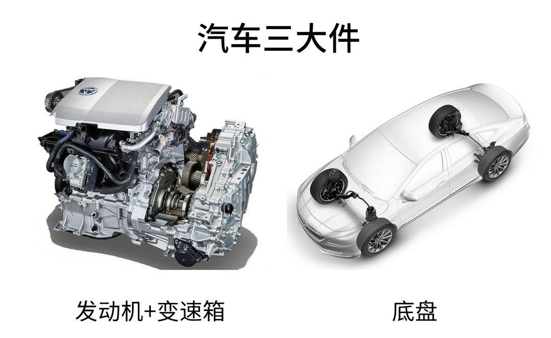 小万告诉你汽车三大件指的是什么