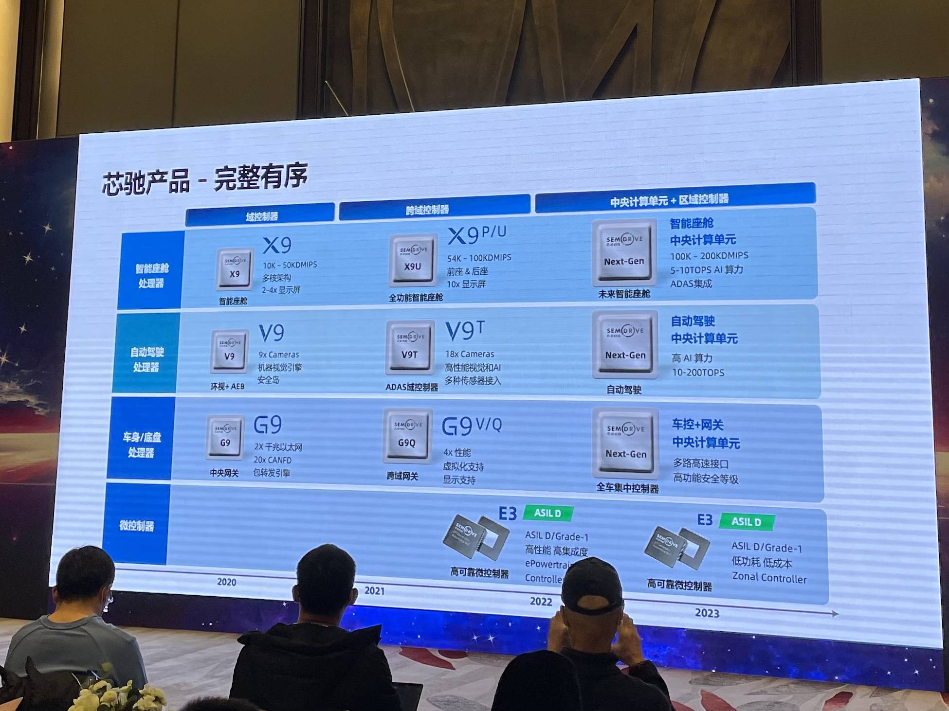 芯驰科技：国内唯一四证合一车规芯片企业 业务覆盖中国超过70%的车厂