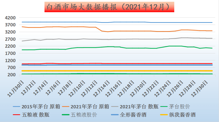 白酒价格带分析(白酒 价格 查询)