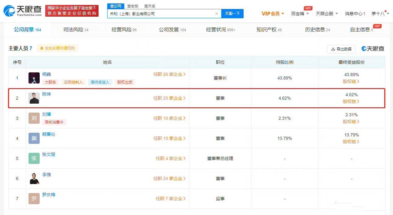 禾和被强制执行 陈坤任公司董事并持股4.62%