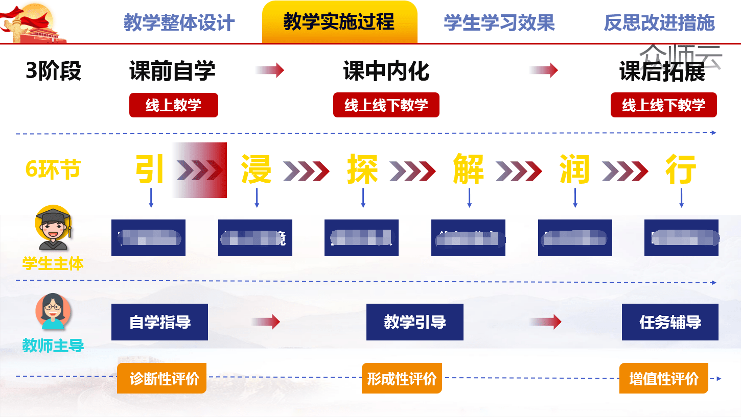 教师必看获奖的教学能力比赛实施报告ppt长什么样