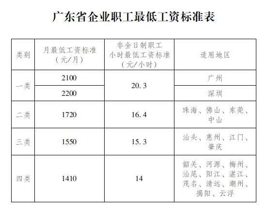 BOB全站嗨租调研：广东蓝领人力资源现状(图1)