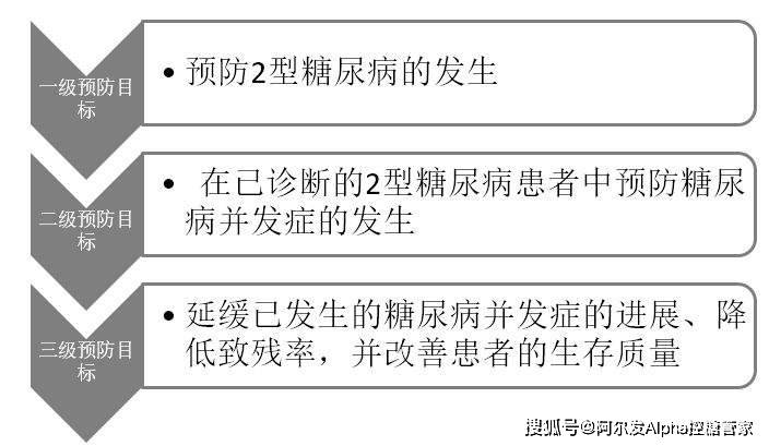 运动量|防范糖尿病发展的三道防线