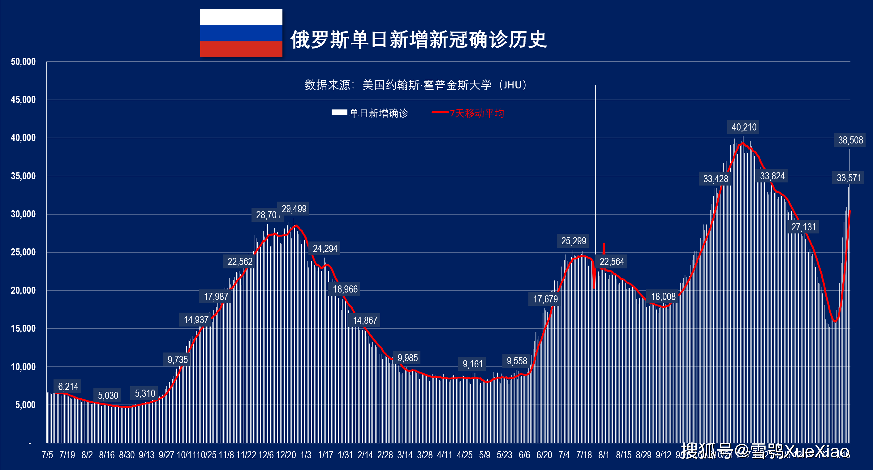 全球新冠肺炎疫情 2022121